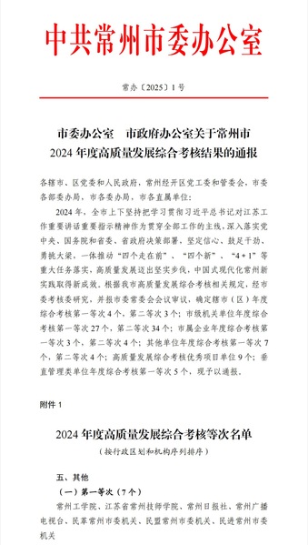 我校荣获常州市2024年度高质...